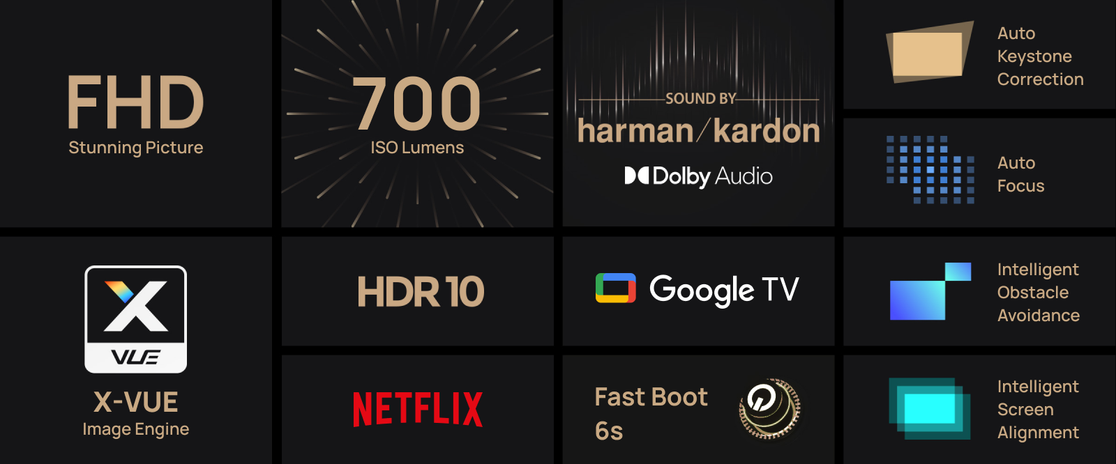 Halo+ (New) features FHD,700ISO Lumens and others