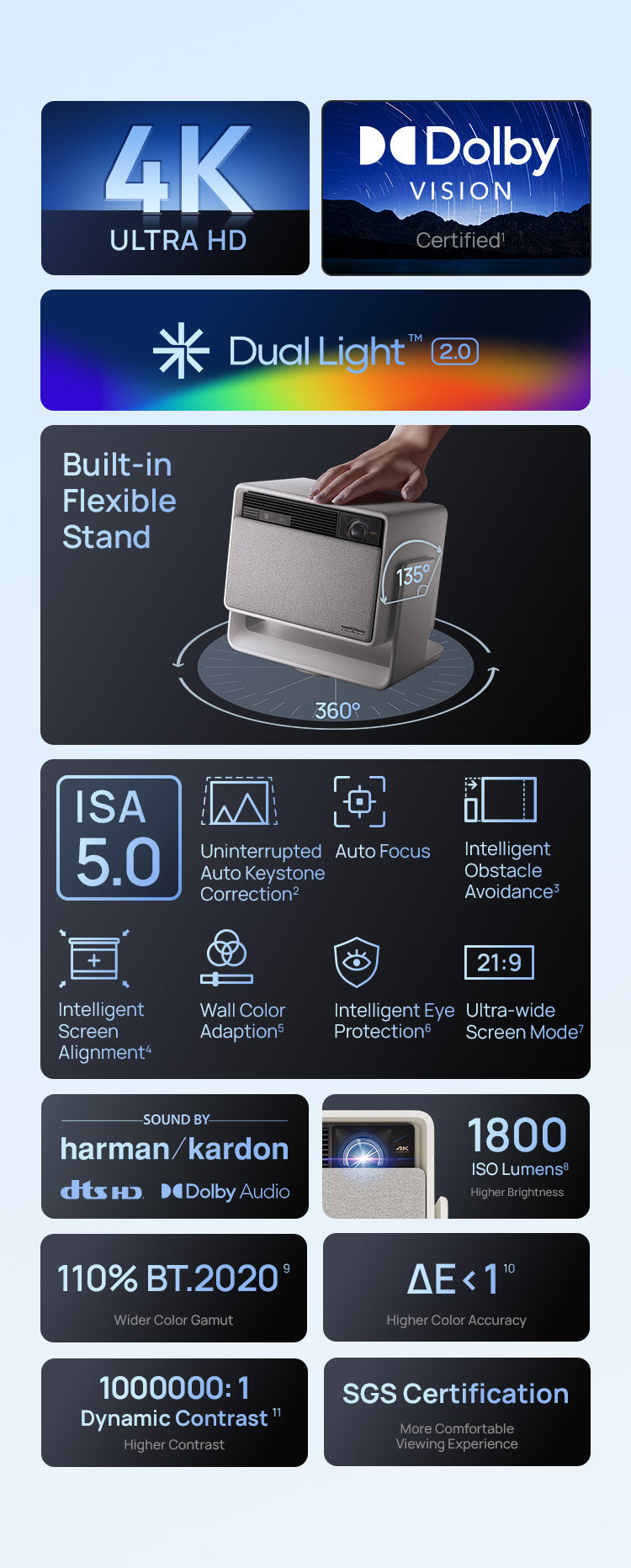 HORIZON S Pro White | 4K Dolby Vision Home Projector